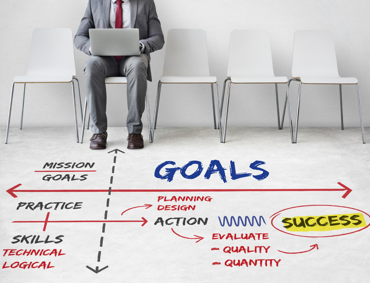 Why is goal setting vital for team progress and success?